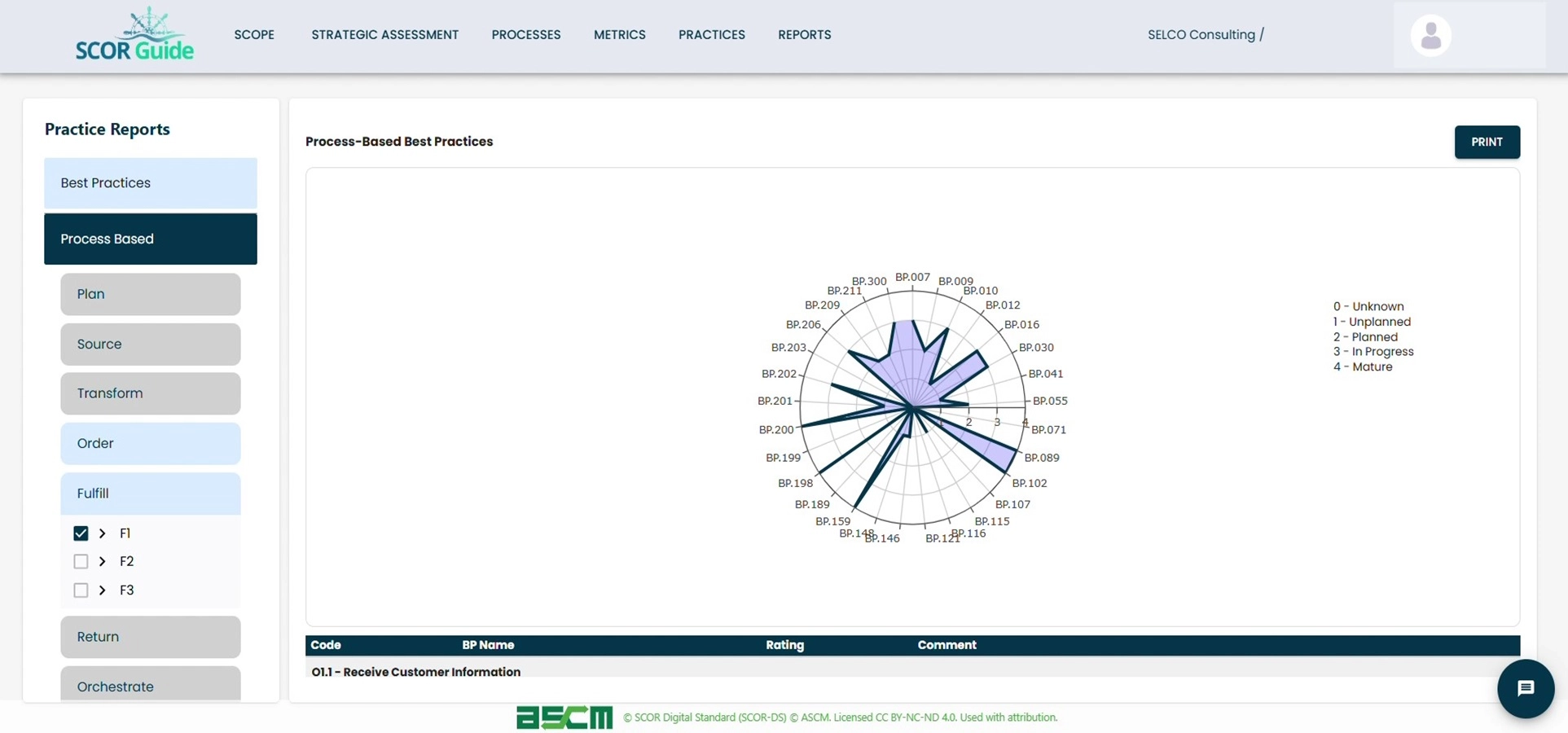 Automatically generated best practice maturity reports